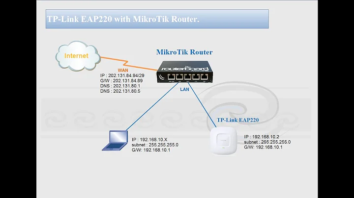 How to configure TP-Link EAP220 with MikroTik router