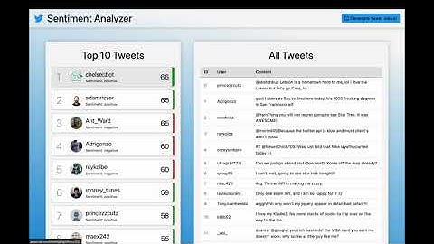 Twitter Sentiment Analysis Application (BigData)