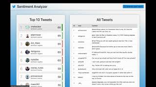 Twitter Sentiment Analysis Application (BigData)