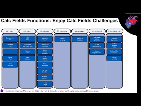 Intro to Workday Calculated Fields functions