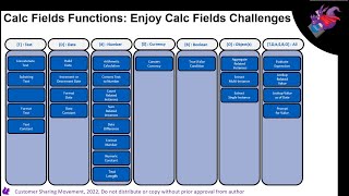 Intro to Workday Calculated Fields functions