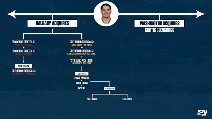 How The 2015 Glencross Deal Turned Into An Embarra...
