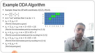 3331602-CG Unit-2 OUTPUT PRIMITIVES PART-2