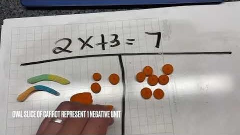 Solving Multi Step  Equations Using Algebra tiles / Manipulative  3rd Grade