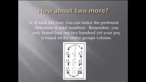 Presentation #1 - The Power of Duplication