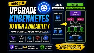 Upgrading to HA cluster