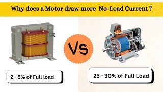 Why Do Motors Draw More No-Load Current Than Transformers? | Transformer vs. Induction Motor