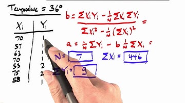 Failures Regression 3 Solution - Intro to Statistics