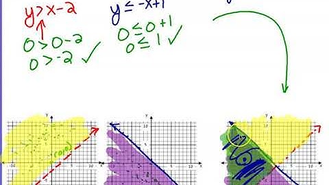4-5 Systems of Linear Inequalities