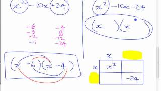 Ma10 5.3 Factoring Trinomials (previous version)