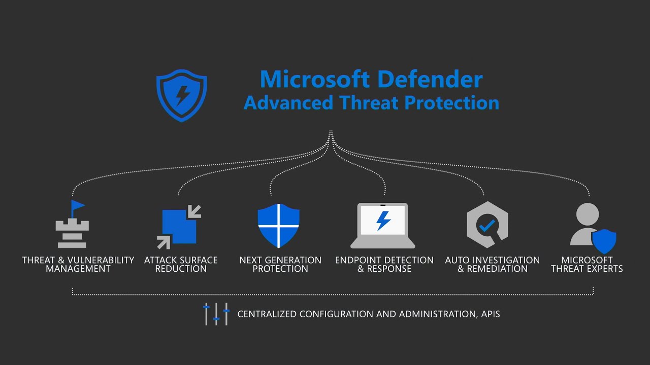 microsoft defender atp case study