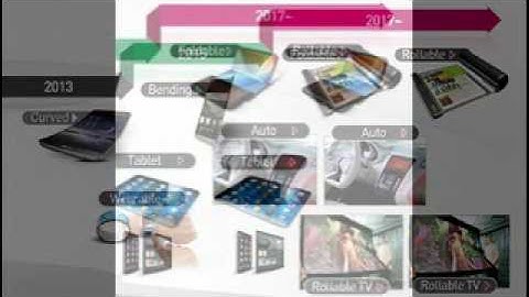 LG roadmap promises bending, foldable, rollable screens
