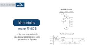 Flujograma de procesos - Escuela de negocios - Semipresencial