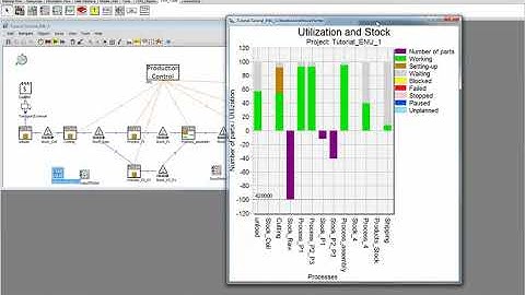 Plant Simulation Value Stream Mapping