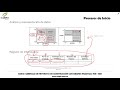 Clase 3 PMI-BIM - Grupos de Procesos PMBOK 6 edición