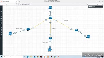 Static Route Configuration | static route configuration in EVE/Topology