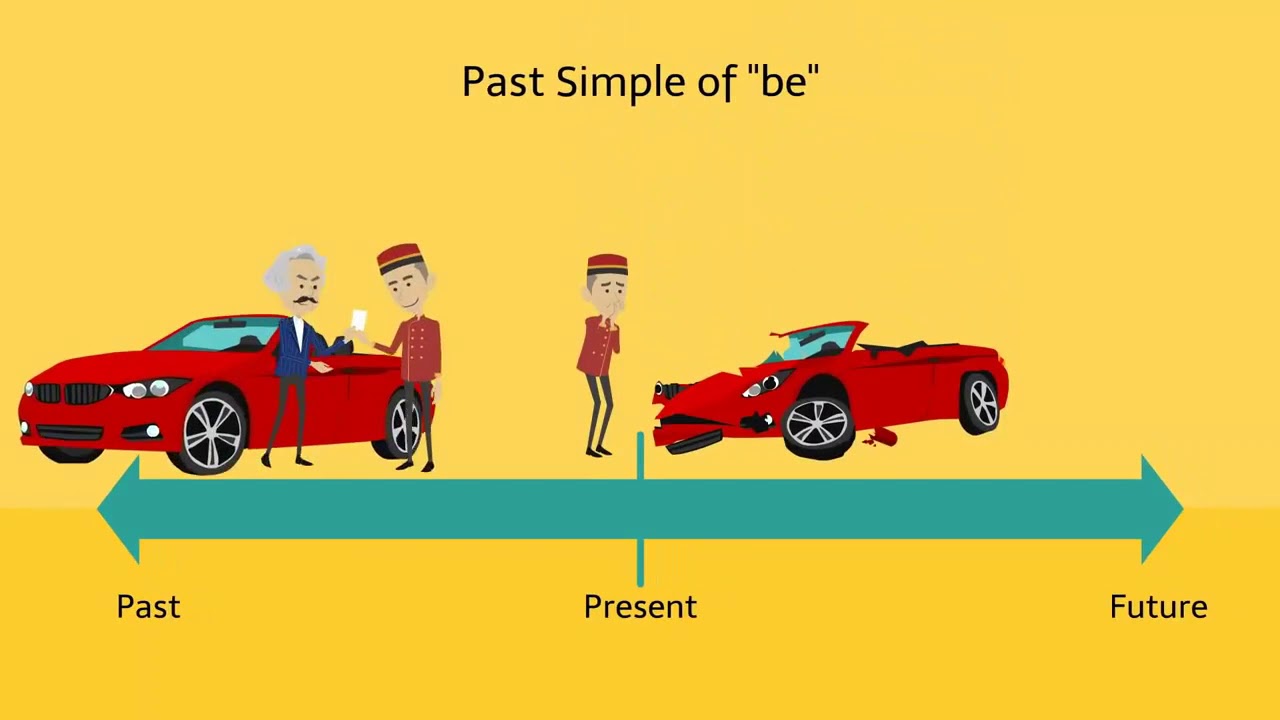 Past Simple Tense be was were Fun & Interactive English Grammar ESL ...