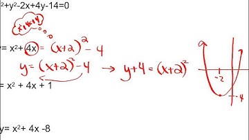 7 6 Parabolas and Circles