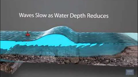 3D Animation showing Formation of a Tsunami