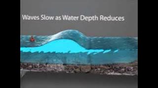 3D Animation showing Formation of a Tsunami