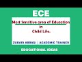 Ece  early 6 years of education  zubair abbasi  academic trainer  educational ideas