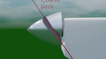 Propeller pitch illustration