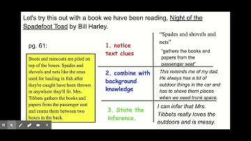 Making An Inference - Google Slides