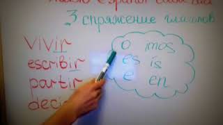 28  Испанский  ВСЕ ТИПЫ СПРЯЖЕНИЯ ГЛАГОЛОВ   Ирина ШИ