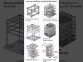 Earthquake Resistant Structure