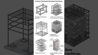 Earthquake Resistant Structure