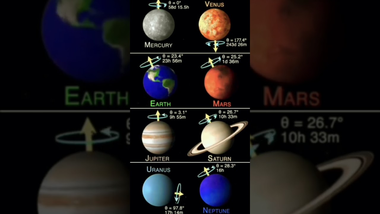 Planet Motion Project planet motion system #shorts - YouTube