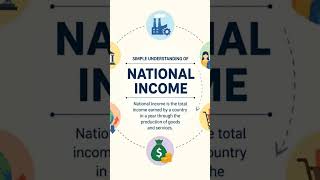 Understanding National Income 💰📊