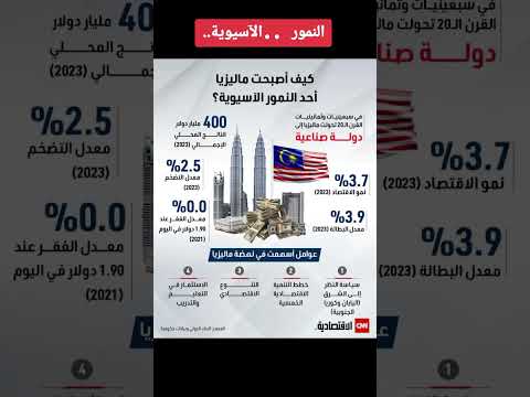 النمور الآسيوية زيارة للتاريخ