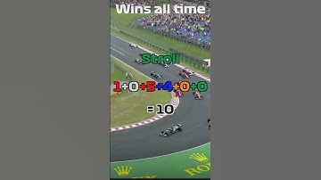 Super Max Verstappen is unbeatable this season #f1 #gp #wdc #worldcup #supermax #charlesleclerc