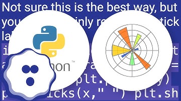 Hide tick label values but keep axis labels