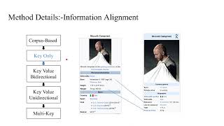 Information Synchronization Across Multilingual Semi-Structured Tables (ACL 2023)