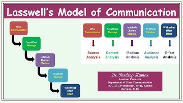 138. Lasswell Model of Communication