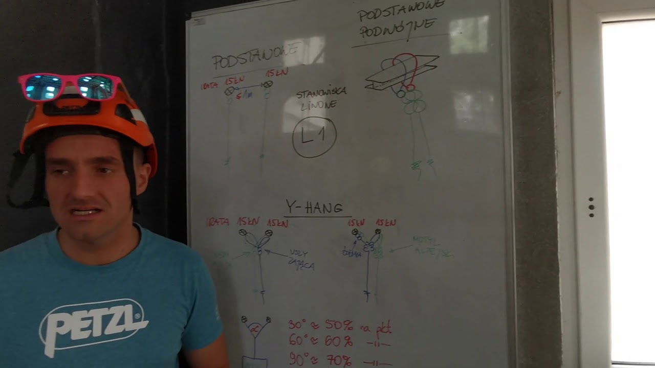 IRATA budowa stanowisk