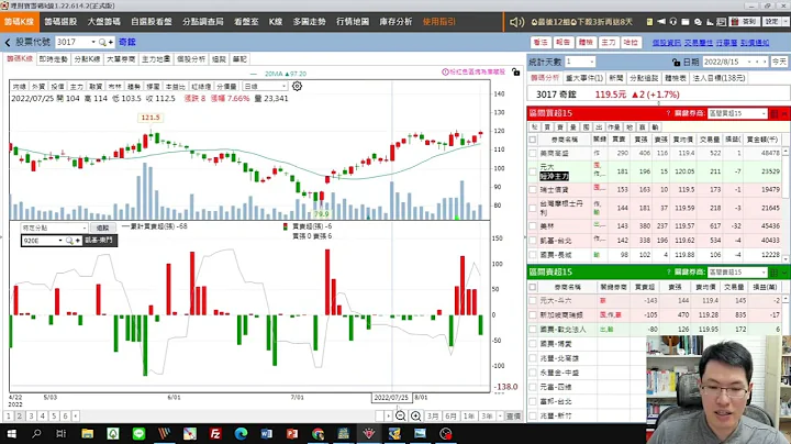 關鍵主力分點佈局股之關鍵分點怎麼找?! - 天天要聞
