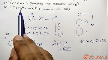 In which of the following arrangements the order is NOT according to the property indicated agai...