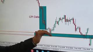 AUD/USD Trade Analysis #TradeIn60Seconds