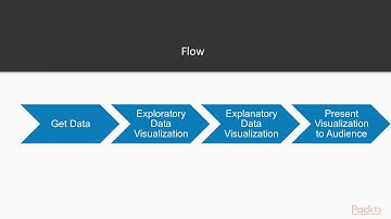 Data Visualization Solutions for Beginners: The Course Overview | packtpub.com