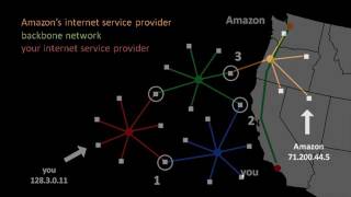 Internet Basics for Beginners