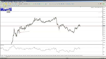 🔴 Como Deslizar Gráfico na Vertical com o Mouse [MT5/MT4]