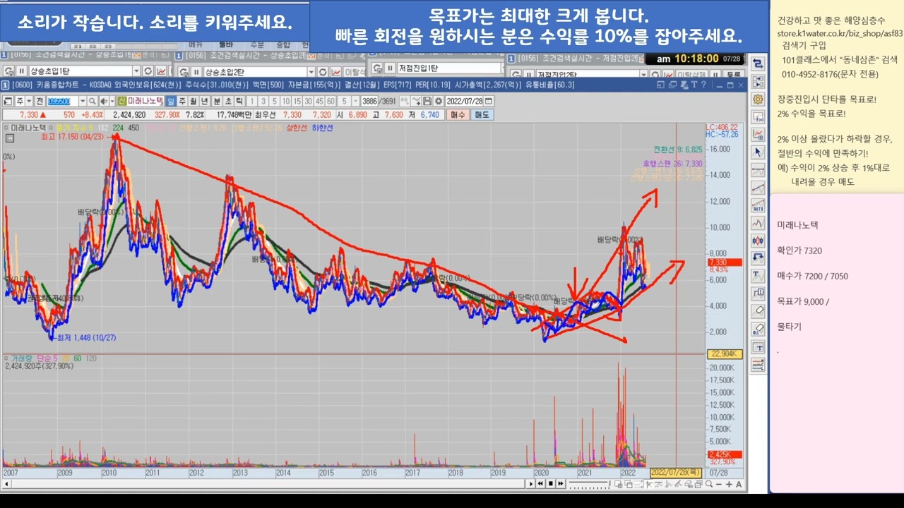 CLASS101 | 세력주 포착하는 검색기 4개(물려도 수익으로 탈출하는 방법 포함)