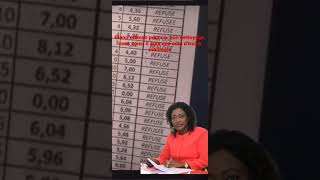 Bepc 2022, Bon Travail Maman