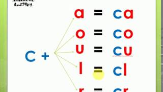 تعلم اللغة الفرنسية من الصفر :  24        c = k