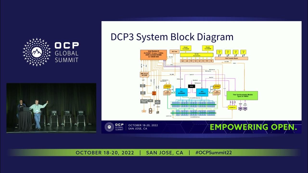 Distributed Disaggregate Chassis Routing System Evolution