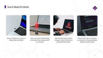 X-MASK Pro: The Invisible Storage Card for Ultimate Data Security