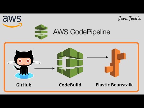 Video: Mikä on CI CD pipeline AWS?